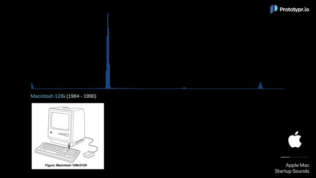 Apple Startup/Power Boot Sounds